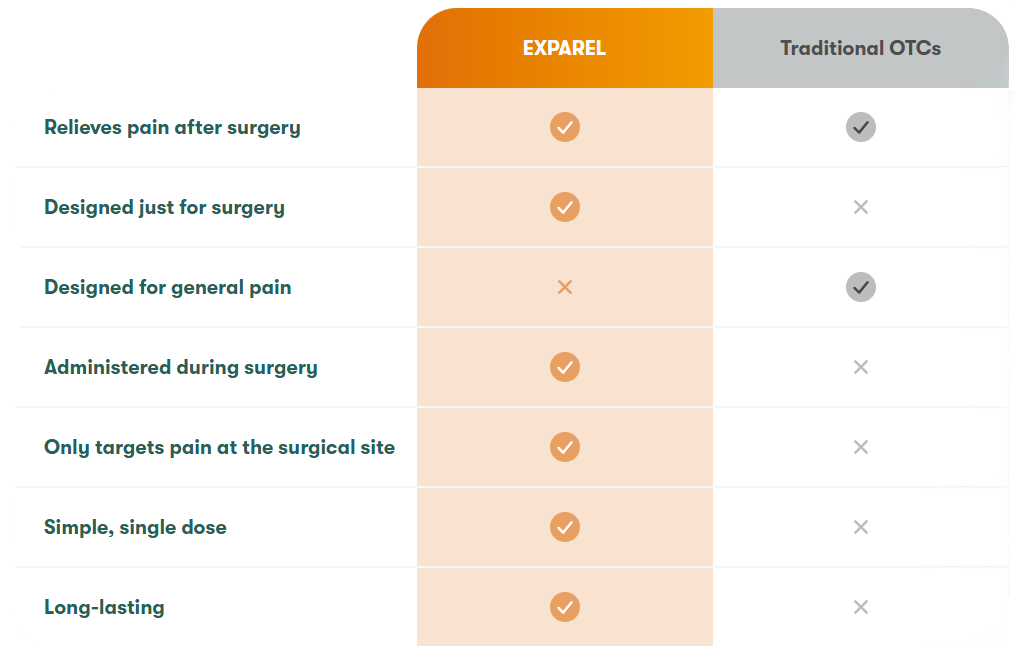 exparel opioid pain management